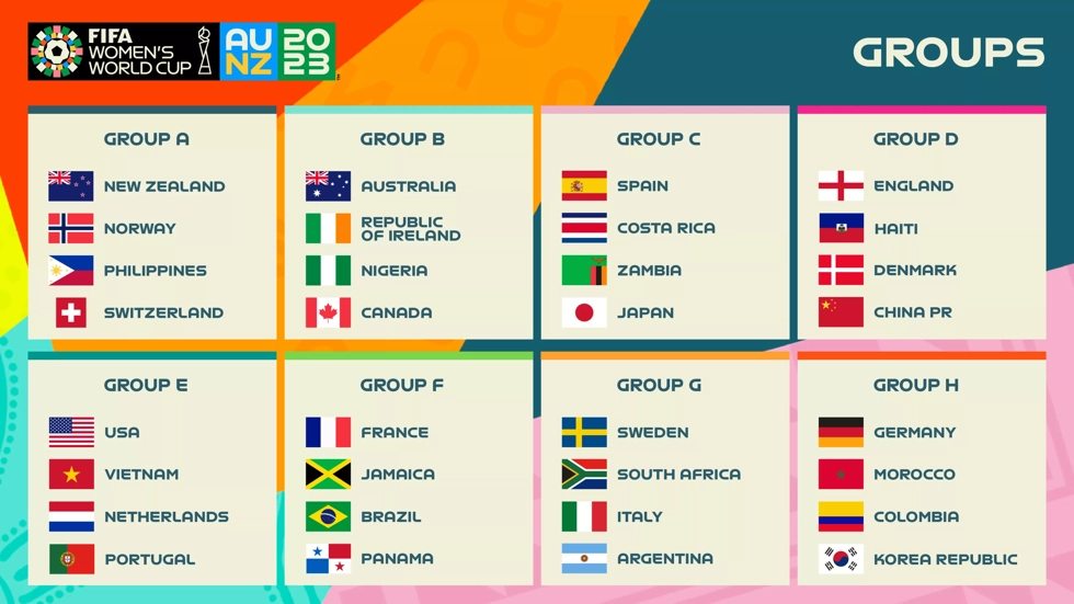 Groupes Coupe du monde féminine 2023